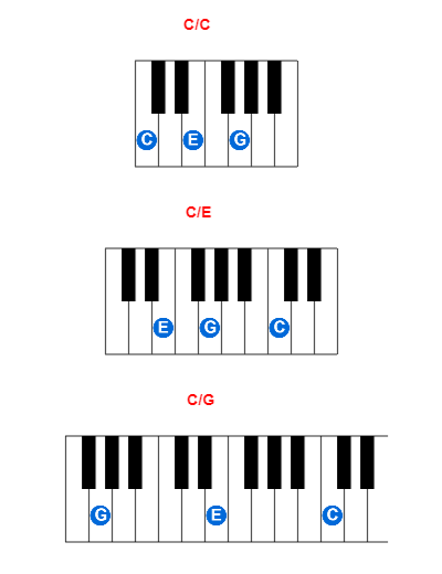 Hợp âm piano C/C và các hợp âm đảo