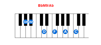 Hợp âm piano BbM9/Ab và các hợp âm đảo