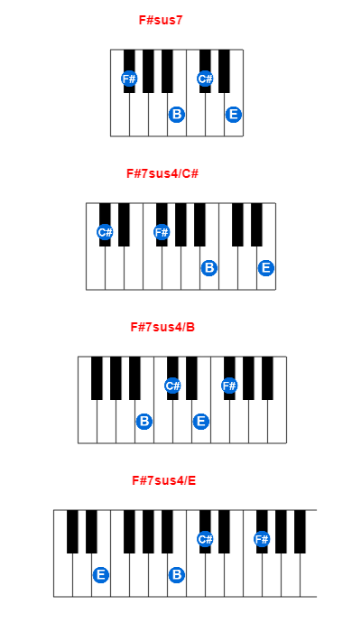 Hợp âm piano F#sus7 và các hợp âm đảo