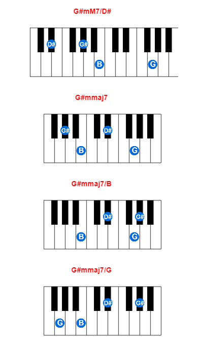 Hợp âm piano G#mM7/D# và các hợp âm đảo