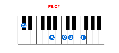 Hợp âm piano F6/C# và các hợp âm đảo
