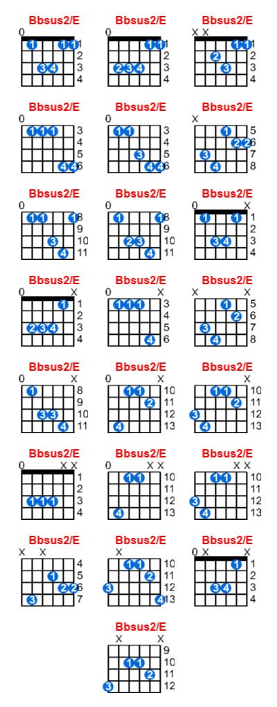 Hợp âm guitar Bbsus2/E và các thế bấm