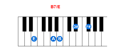 Hợp âm piano B7/E và các hợp âm đảo