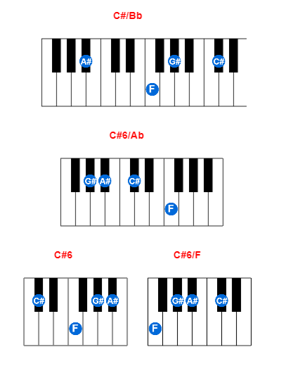 Hợp âm piano C#/Bb và các hợp âm đảo