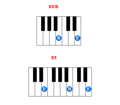 Hợp âm piano E5/B và các hợp âm đảo