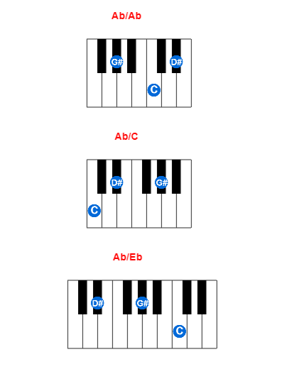Hợp âm piano Ab/Ab và các hợp âm đảo