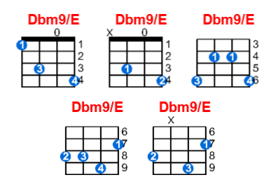Hợp âm ukulele Dbm9/E và các thế bấm