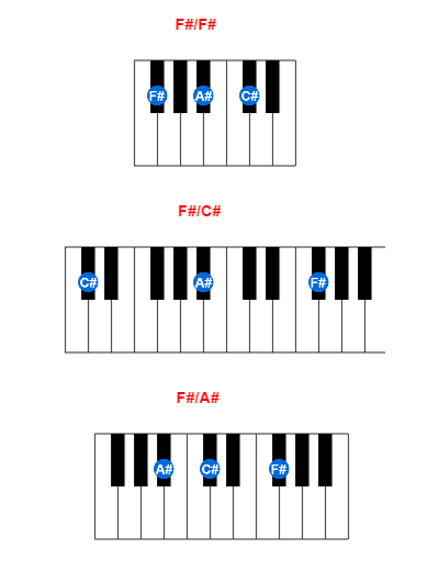 Hợp âm piano F#/F# và các hợp âm đảo