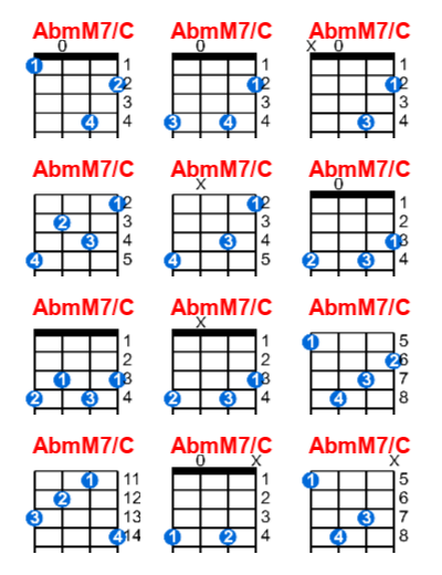 Hợp âm ukulele AbmM7/C và các thế bấm