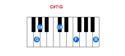 Hợp âm piano C#7/G và các hợp âm đảo