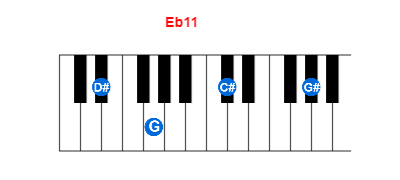 Hợp âm piano Eb11 và các hợp âm đảo