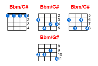 Hợp âm ukulele Bbm/G# và các thế bấm