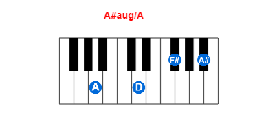Hợp âm piano A#aug/A và các hợp âm đảo