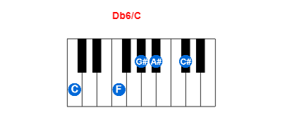 Hợp âm piano Db6/C và các hợp âm đảo