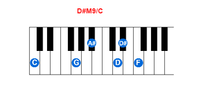 Hợp âm piano D#M9/C và các hợp âm đảo