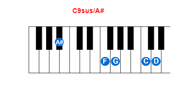 Hợp âm piano C9sus/A# và các hợp âm đảo