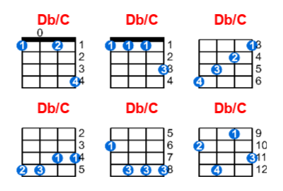 Hợp âm ukulele Db/C và các thế bấm