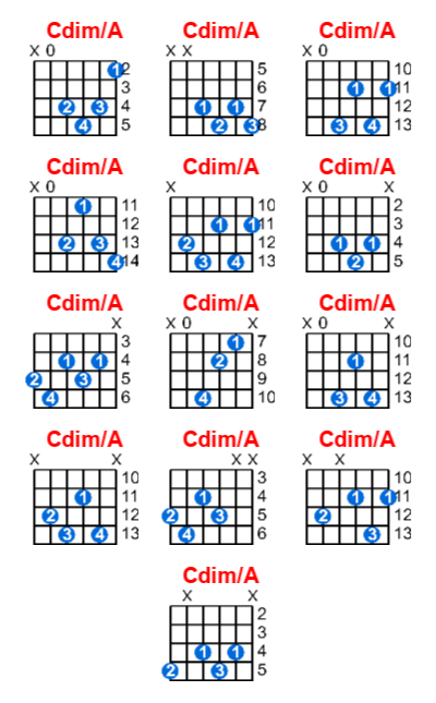 Hợp âm guitar Cdim/A và các thế bấm