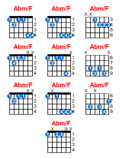 Hợp âm guitar Abm/F và các thế bấm