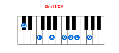 Hợp âm piano Dm11/C# và các hợp âm đảo