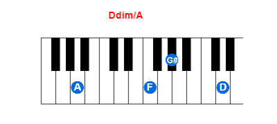 Hợp âm piano Ddim/A và các hợp âm đảo