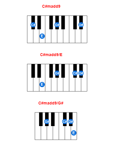 Hợp âm piano C#madd9 và các hợp âm đảo