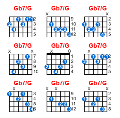 Hợp âm guitar Gb7/G và các thế bấm