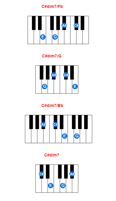 Hợp âm piano C#dim7/Fb và các hợp âm đảo