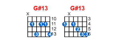 Hợp âm guitar G#13 và các thế bấm