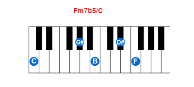 Hợp âm piano Fm7b5/C và các hợp âm đảo