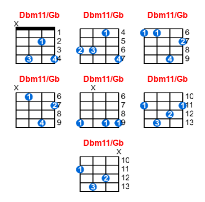 Hợp âm ukulele Dbm11/Gb và các thế bấm