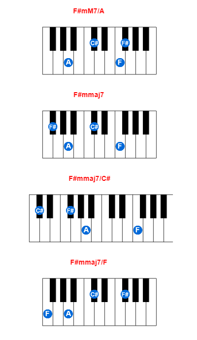 Hợp âm piano F#mM7/A và các hợp âm đảo