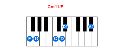 Hợp âm piano Cm11/F và các hợp âm đảo