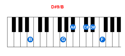 Hợp âm piano D#9/B và các hợp âm đảo