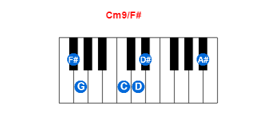 Hợp âm piano Cm9/F# và các hợp âm đảo