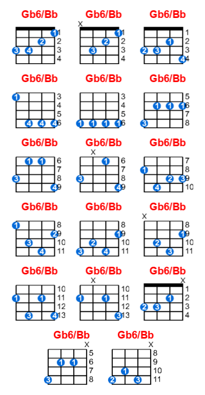 Hợp âm ukulele Gb6/Bb và các thế bấm