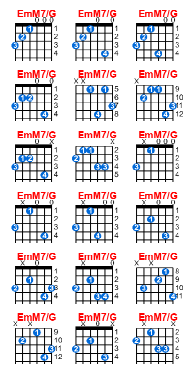 Hợp âm guitar EmM7/G và các thế bấm