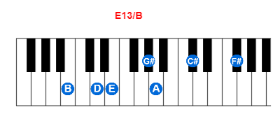 Hợp âm piano E13/B và các hợp âm đảo