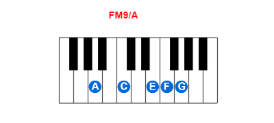 Hợp âm piano FM9/A và các hợp âm đảo