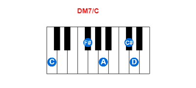 Hợp âm piano DM7/C và các hợp âm đảo