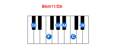 Hợp âm piano Bbm11/Db và các hợp âm đảo