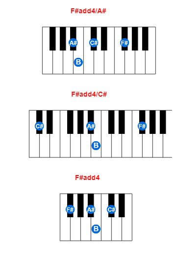 Hợp âm piano F#add4/A# và các hợp âm đảo