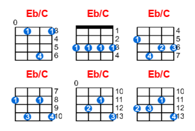 Hợp âm ukulele Eb/C và các thế bấm