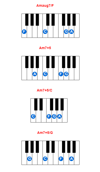 Hợp âm piano Amaug7/F và các hợp âm đảo