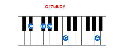 Hợp âm piano G#7b9/D# và các hợp âm đảo