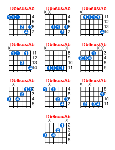 Hợp âm guitar Db6sus/Ab và các thế bấm