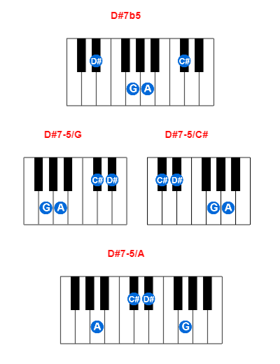 Hợp âm piano D#7b5 và các hợp âm đảo