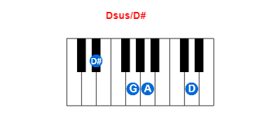 Hợp âm piano Dsus/D# và các hợp âm đảo
