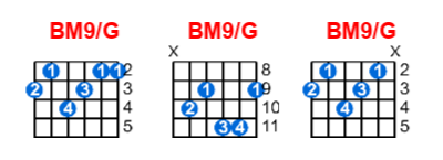 Hợp âm guitar BM9/G và các thế bấm