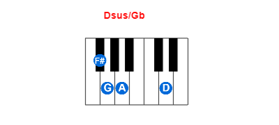 Hợp âm piano Dsus/Gb và các hợp âm đảo